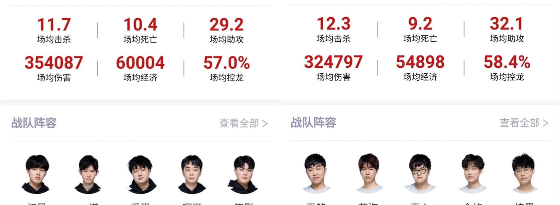 控制